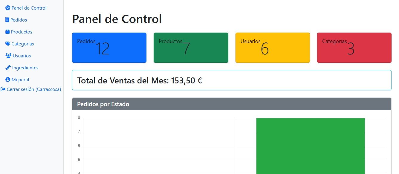 Panel hamburguesería